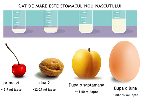 Alăptare după cezariană? Bineînțeles că se poate!
