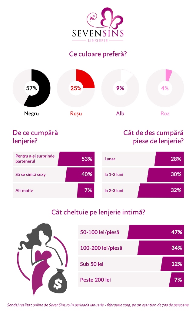 Știri din ”bula” mea (1) - 25 Februarie