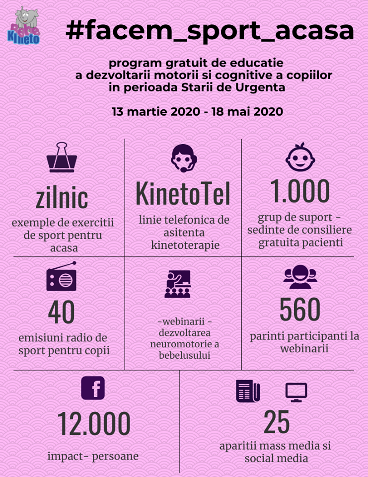 infografic recuperare pediatrica